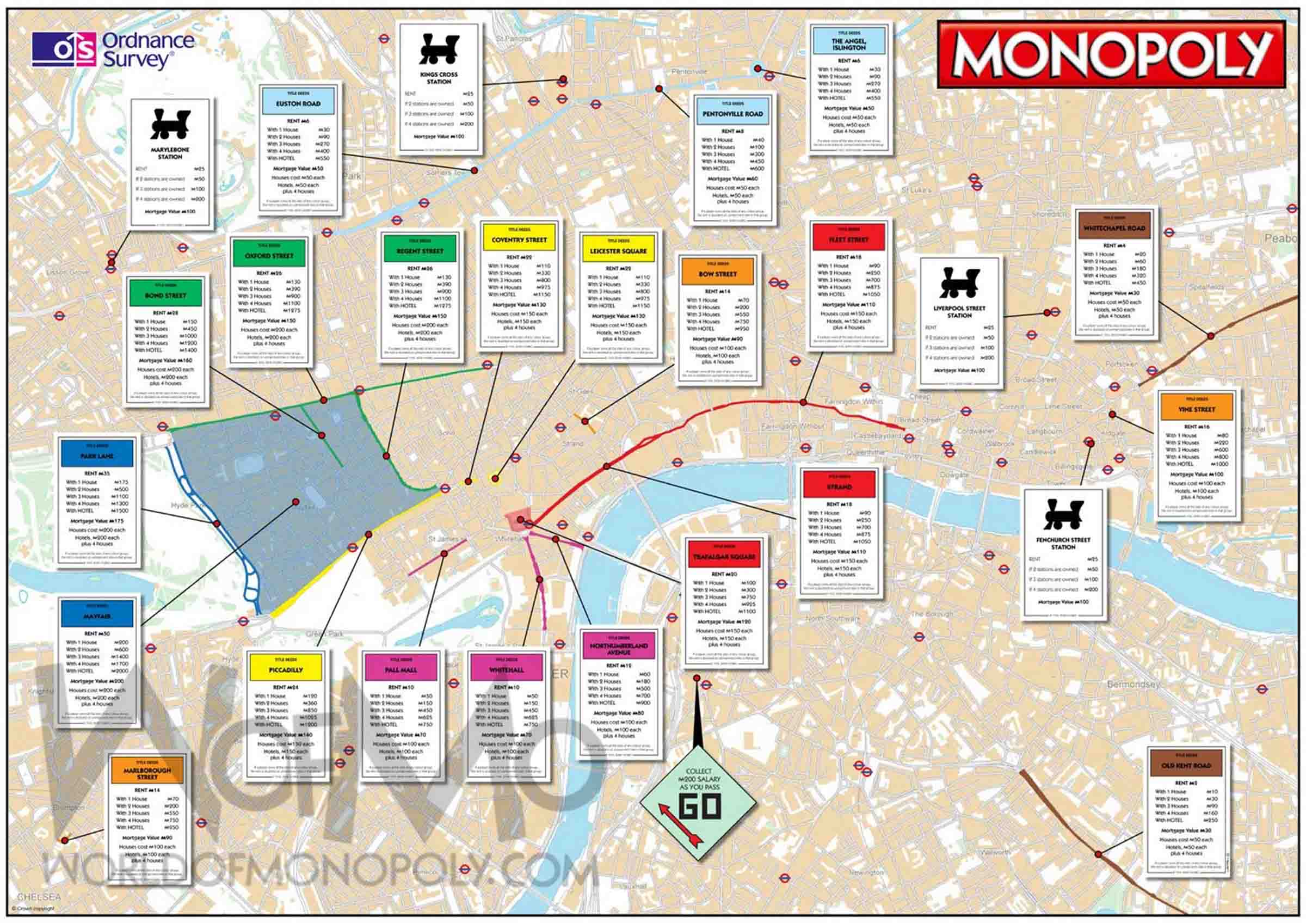 Standard British Monopoly Board
