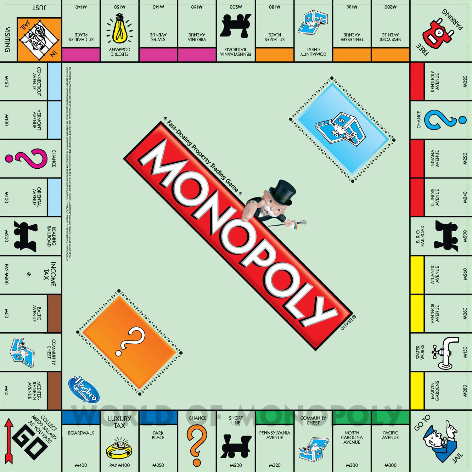 List of Properties in Monopoly [US Version]